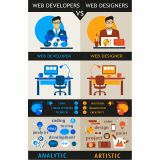 ภาพเวกเตอร์   - นักพัฒนาเว็บ VS นักออกแบบเว็บไซต์ (สามารถ ดาวน์โหลดภาพ ประกอบนี้ได้ฟรี)---Web Developers vs Web Designers Flat Vector Poster (Free Download Illustrations)