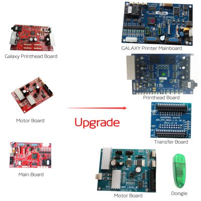 ชุดบอร์ด  สำหรับเครื่องพิมพ์   GALAXY  จำนวน 1 ชุด   ---  One Set GALAXY Printer Board