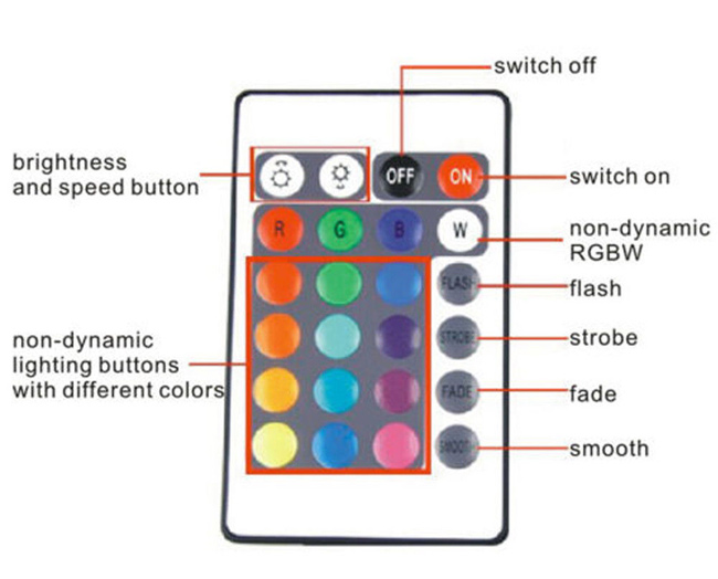 Mini Wifi LED RGB/RGBW Controller DC5-28V for 5050/3528 Strip Light Phone IOS/Android App