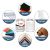 24pcs/pack P-360 Special Adhesive for Borderless Fonts Channel Letter Vinyls Solvent Adhesives